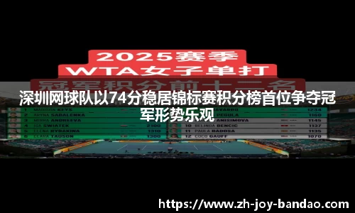深圳网球队以74分稳居锦标赛积分榜首位争夺冠军形势乐观